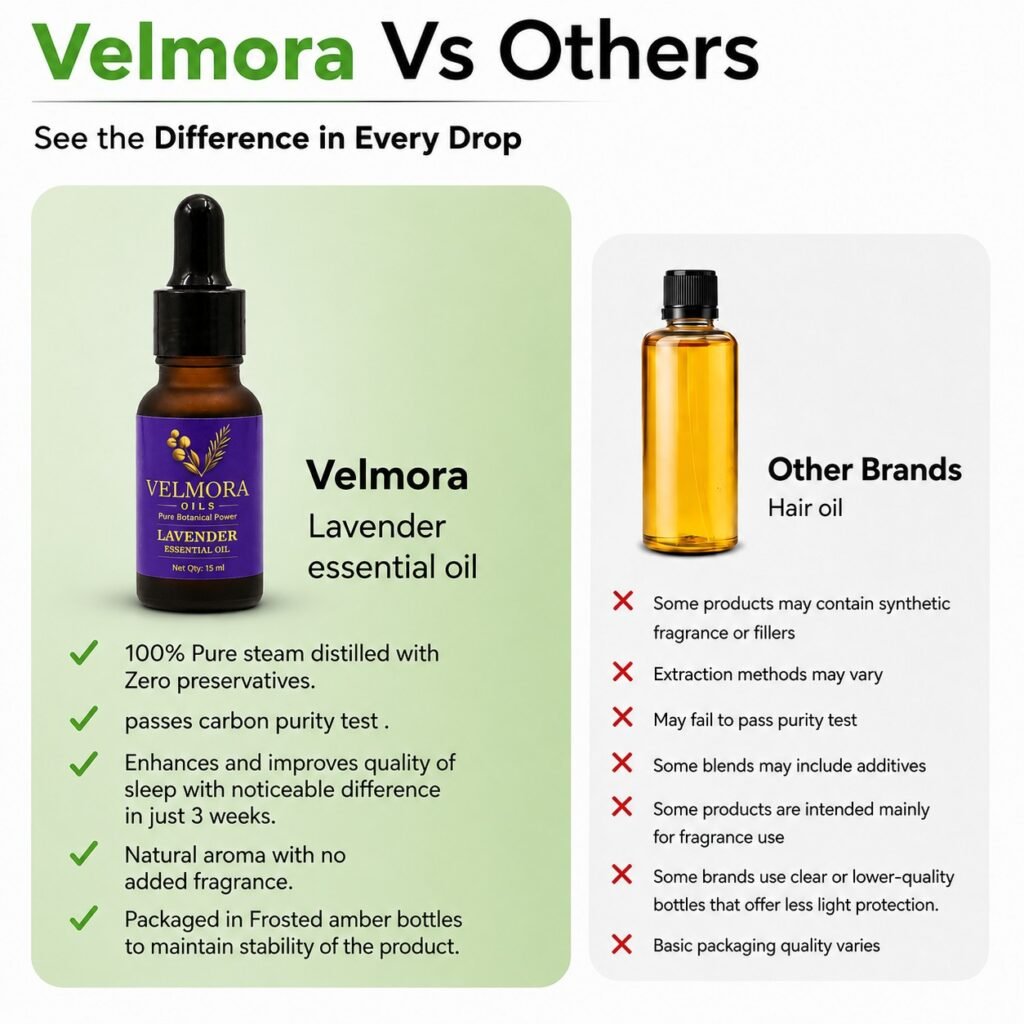 Velmora Lavender Essential Oil