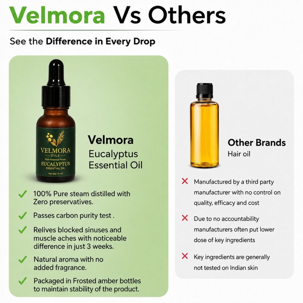 Velmora Eucalyptus Essential Oil