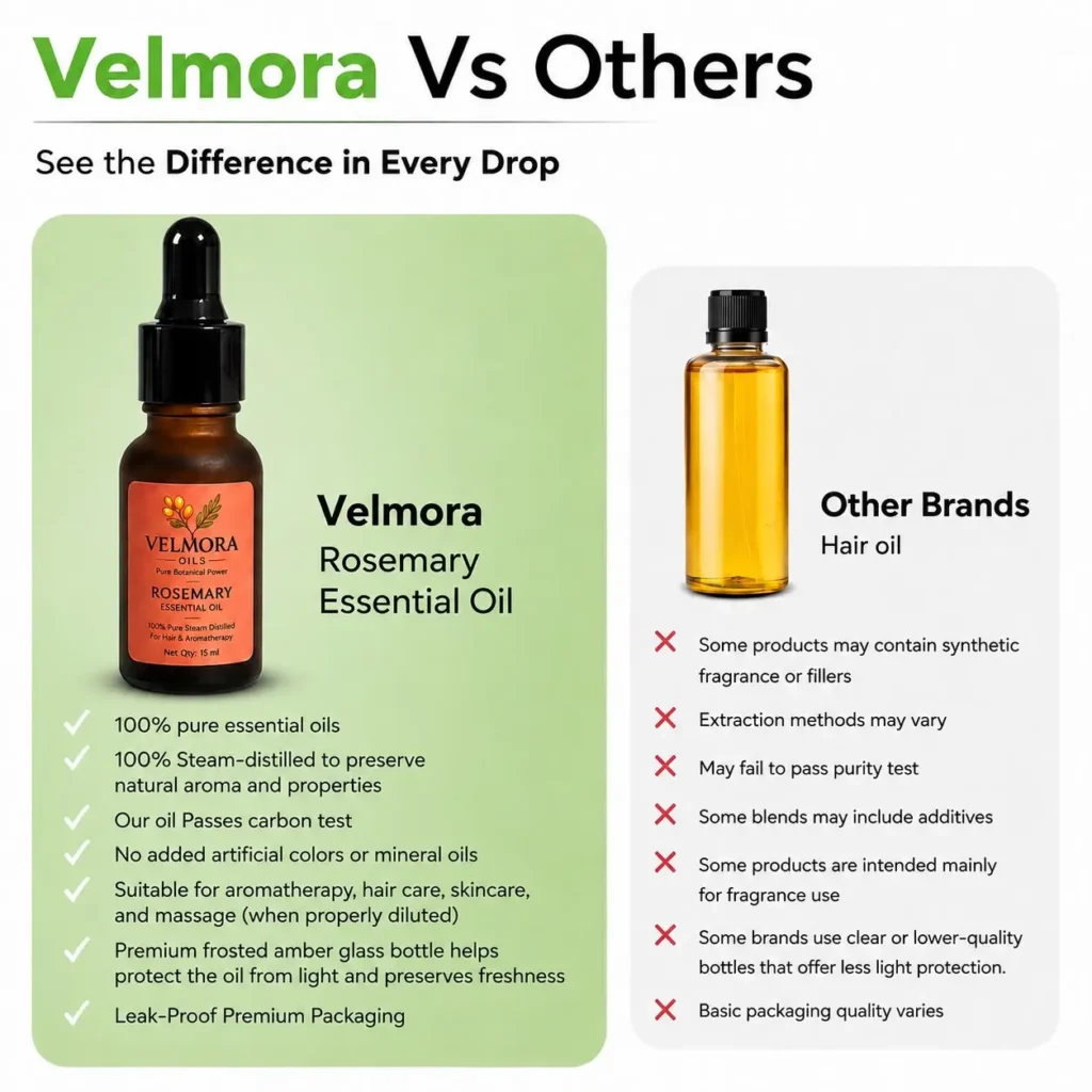 Velmora Rosemary Essential Oil